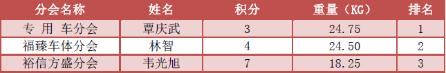 團(tuán)體（競技塘）積分個人排名.png