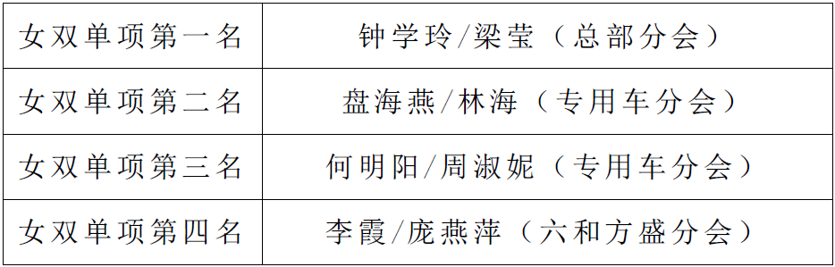 女雙單項(xiàng).png
